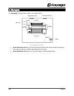 Предварительный просмотр 6 страницы Colorjet TXF Installation And Troubleshooting Manual