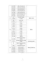 Предварительный просмотр 7 страницы ColorKey CKU-2142 User Manual