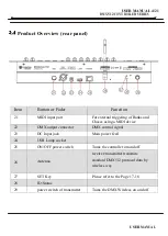 Preview for 6 page of ColorKey CKW02-C192 User Manual