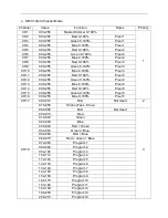 Preview for 7 page of ColorKey KasBar COB Tri 5 User Manual