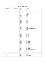 Preview for 4 page of ColorKey Mover MicroSpot User Manual