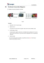 Preview for 5 page of Colorlight iT7 User Manual