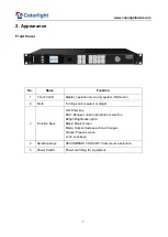 Preview for 4 page of Colorlight X4e User Manual