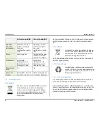 Preview for 36 page of ColorLite sph860 User Manual