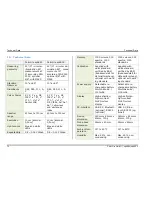 Preview for 70 page of ColorLite sph860 User Manual