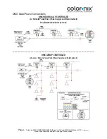 Preview for 9 page of Coloronix SG3-RGBW-3R Manual