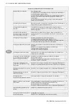 Preview for 20 page of Colortrac Ci 24 User Instructions