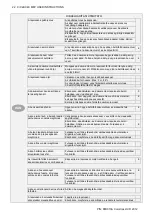 Preview for 22 page of Colortrac Ci 24 User Instructions