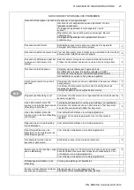 Preview for 23 page of Colortrac Ci 24 User Instructions