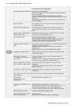 Preview for 24 page of Colortrac Ci 24 User Instructions