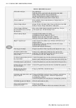 Preview for 28 page of Colortrac Ci 24 User Instructions