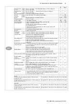 Preview for 31 page of Colortrac Ci 24 User Instructions