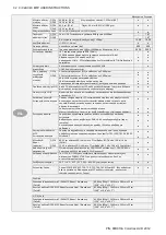 Preview for 32 page of Colortrac Ci 24 User Instructions