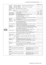 Preview for 33 page of Colortrac Ci 24 User Instructions