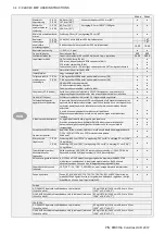 Preview for 34 page of Colortrac Ci 24 User Instructions