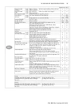 Preview for 35 page of Colortrac Ci 24 User Instructions