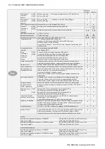 Preview for 36 page of Colortrac Ci 24 User Instructions