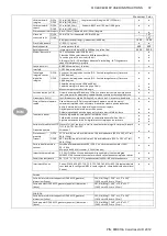 Preview for 37 page of Colortrac Ci 24 User Instructions