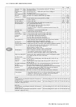 Preview for 38 page of Colortrac Ci 24 User Instructions