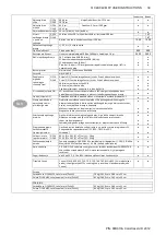 Preview for 39 page of Colortrac Ci 24 User Instructions