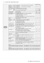 Preview for 40 page of Colortrac Ci 24 User Instructions