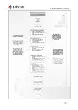 Preview for 96 page of Colortrac SmartLF Ci 40 Service Manual