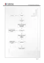 Preview for 97 page of Colortrac SmartLF Ci 40 Service Manual