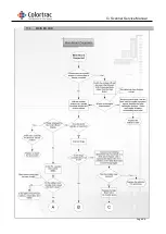 Preview for 98 page of Colortrac SmartLF Ci 40 Service Manual