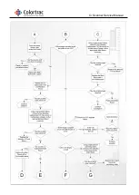 Preview for 99 page of Colortrac SmartLF Ci 40 Service Manual