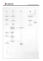 Preview for 100 page of Colortrac SmartLF Ci 40 Service Manual