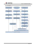 Предварительный просмотр 6 страницы Colortrac SmartLF Cx 40M Troubleshooting Manual