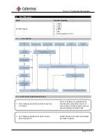 Предварительный просмотр 11 страницы Colortrac SmartLF Cx 40M Troubleshooting Manual