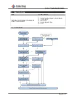Предварительный просмотр 14 страницы Colortrac SmartLF Cx 40M Troubleshooting Manual