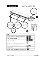 Предварительный просмотр 13 страницы Colortrac SmartLF Scan! 24 User Instructions