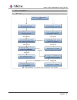 Preview for 8 page of Colortrac SMARTLF SCAN Troubleshooting Manual