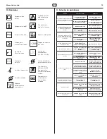 Preview for 19 page of Coltene BioSonic S1 Owner'S Manual