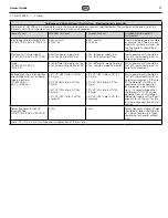 Preview for 11 page of Coltene BioSonic US100R Owner'S Manual