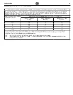 Preview for 13 page of Coltene BioSonic US100R Owner'S Manual