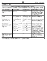 Preview for 22 page of Coltene BioSonic US100R Owner'S Manual