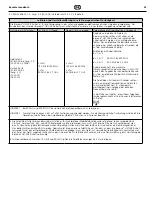 Preview for 23 page of Coltene BioSonic US100R Owner'S Manual