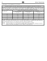 Preview for 24 page of Coltene BioSonic US100R Owner'S Manual