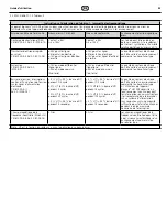 Preview for 33 page of Coltene BioSonic US100R Owner'S Manual