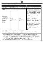 Preview for 34 page of Coltene BioSonic US100R Owner'S Manual