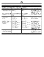 Preview for 44 page of Coltene BioSonic US100R Owner'S Manual