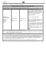 Preview for 45 page of Coltene BioSonic US100R Owner'S Manual