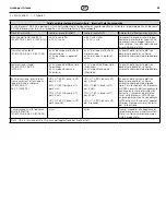 Preview for 55 page of Coltene BioSonic US100R Owner'S Manual