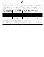 Preview for 57 page of Coltene BioSonic US100R Owner'S Manual