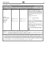 Preview for 67 page of Coltene BioSonic US100R Owner'S Manual