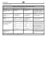 Preview for 77 page of Coltene BioSonic US100R Owner'S Manual