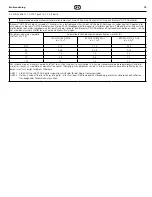 Preview for 79 page of Coltene BioSonic US100R Owner'S Manual